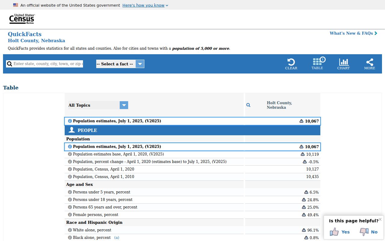 Holt County court docket population context from Census QuickFacts